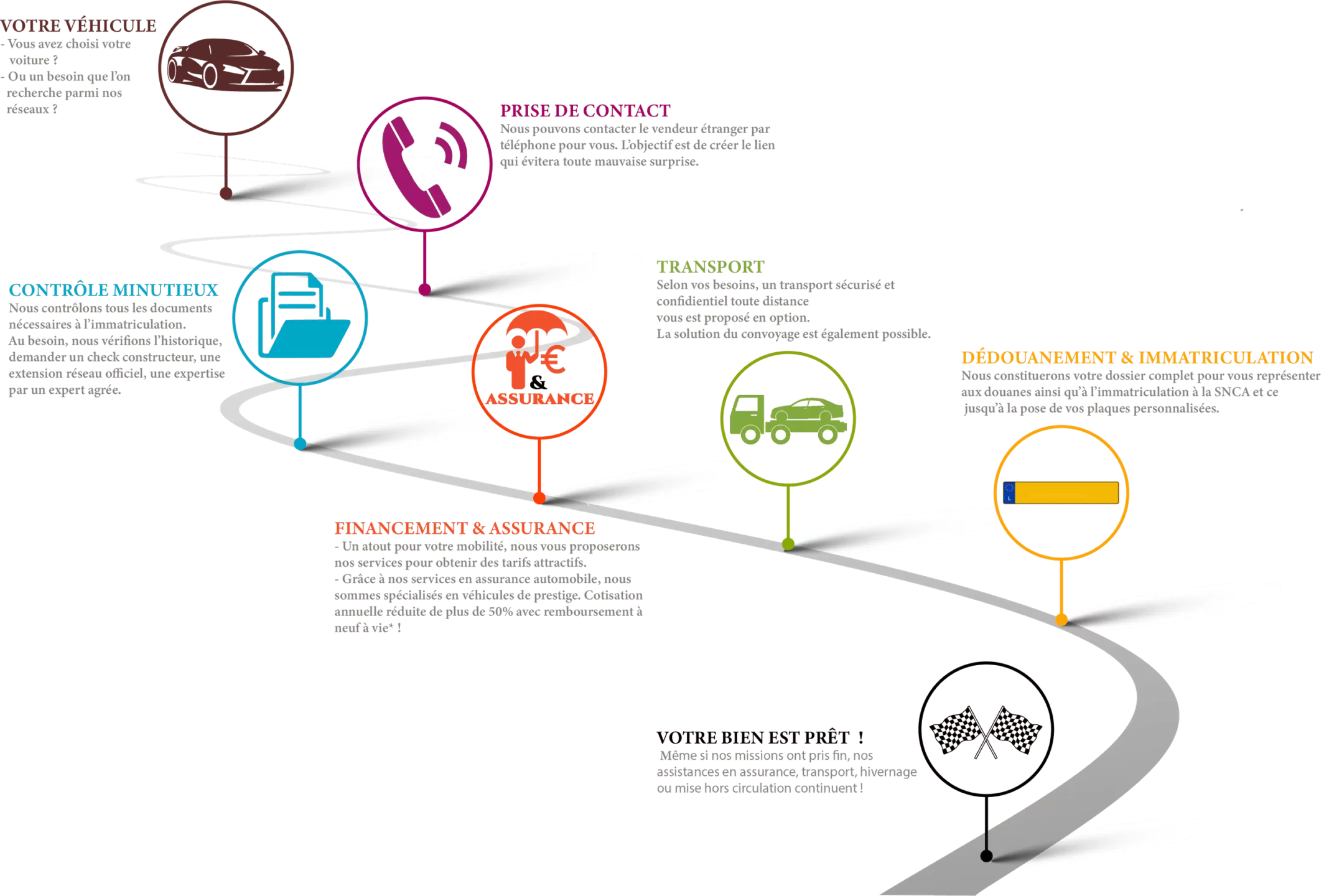 Avis Efficiency Luxembourg